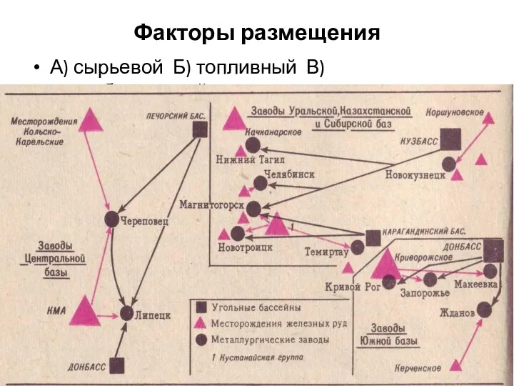 Факторы размещения А) сырьевой Б) топливный В) потребительский