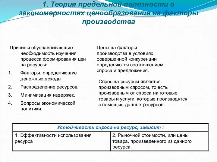 1. Теория предельной полезности о закономерностях ценообразования на факторы производства