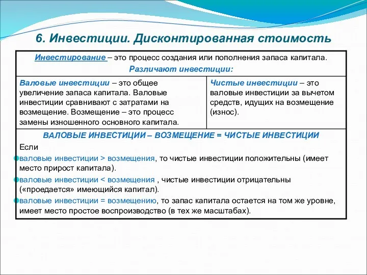 6. Инвестиции. Дисконтированная стоимость