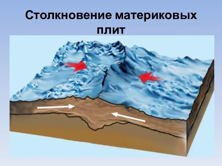 Столкновение материковых плит