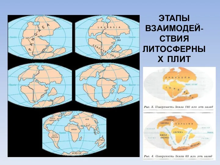 ЭТАПЫ ВЗАИМОДЕЙ-СТВИЯ ЛИТОСФЕРНЫХ ПЛИТ