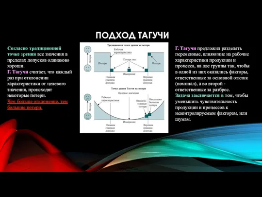 ПОДХОД ТАГУЧИ Согласно традиционной точке зрения все значения в пределах