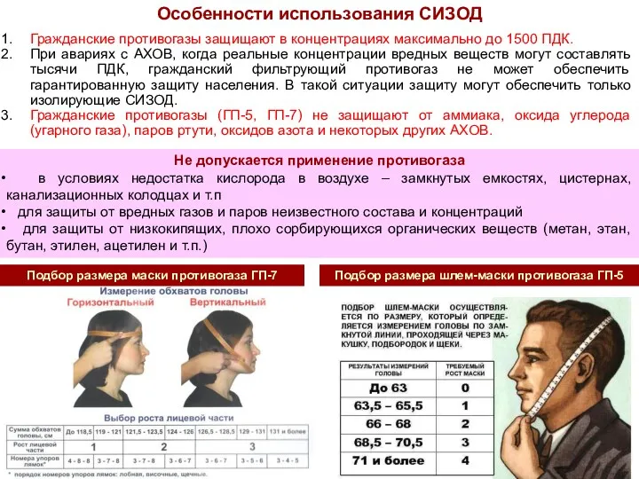 Гражданские противогазы защищают в концентрациях максимально до 1500 ПДК. При