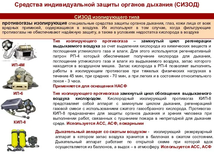 Средства индивидуальной защиты органов дыхания (СИЗОД) СИЗОД изолирующего типа ИП-4М