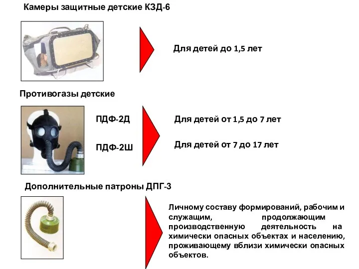 Камеры защитные детские КЗД-6 Противогазы детские ПДФ-2Д ПДФ-2Ш Дополнительные патроны