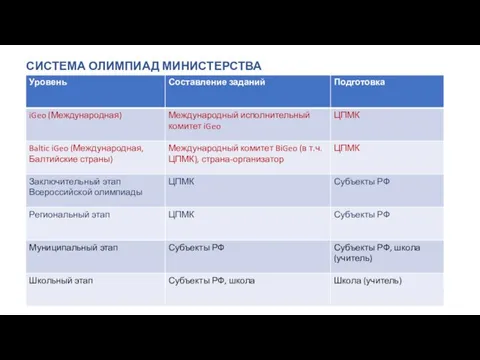 СИСТЕМА ОЛИМПИАД МИНИСТЕРСТВА ПРОСВЕЩЕНИЯ