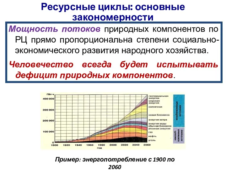 Ресурсные циклы: основные закономерности Мощность потоков природных компонентов по РЦ