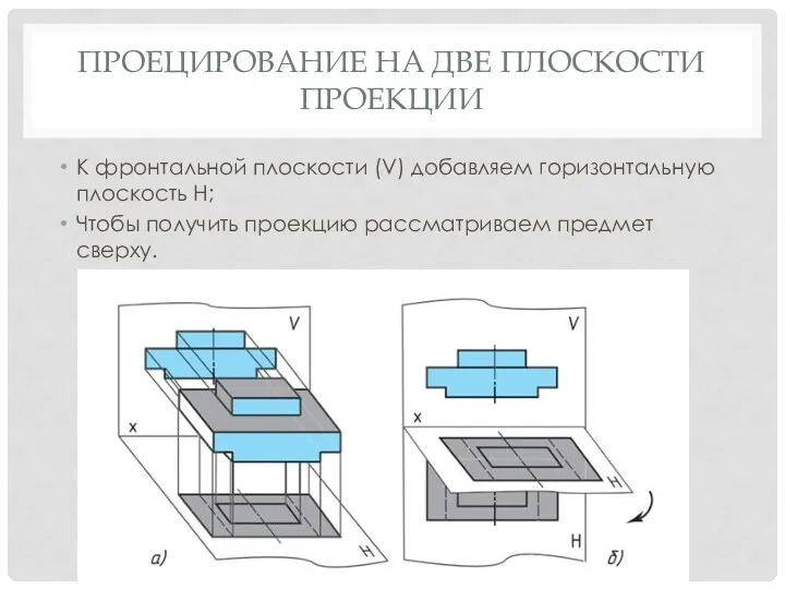 ПРОЕЦИРОВАНИЕ НА ДВЕ ПЛОСКОСТИ ПРОЕКЦИИ К фронтальной плоскости (V) добавляем