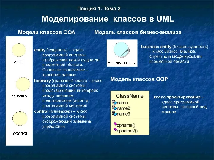 entity (сущность) -- класс программной системы, отображение некой сущности предметной