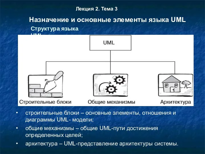 Лекция 2. Тема 3 Назначение и основные элементы языка UML