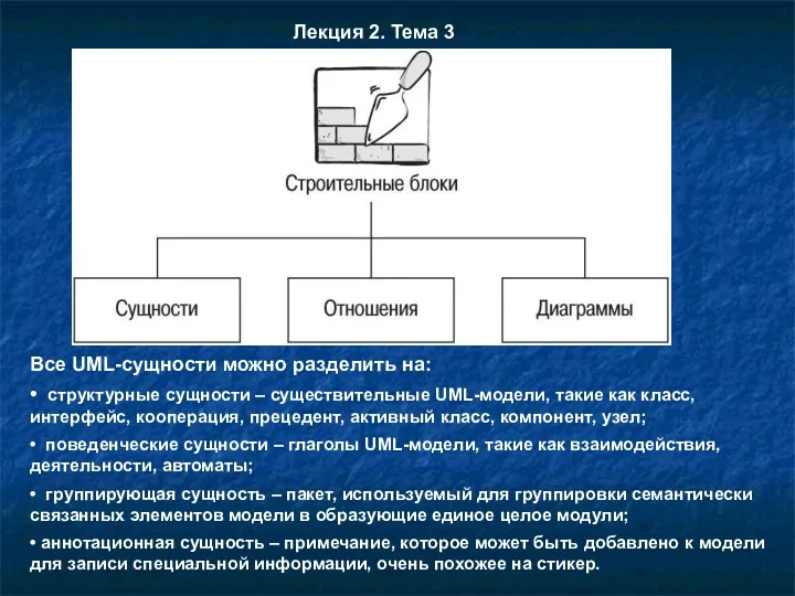 Все UML-сущности можно разделить на: • структурные сущности – существительные