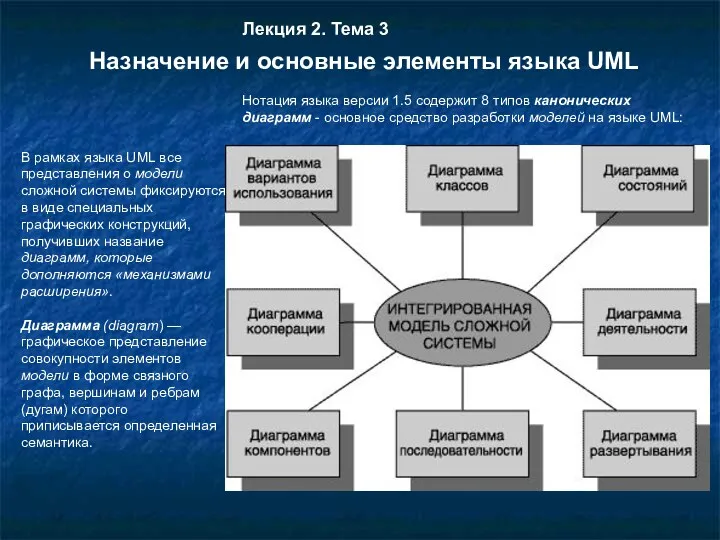 В рамках языка UML все представления о модели сложной системы