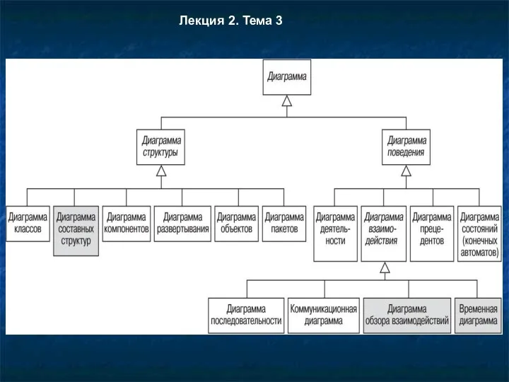 Лекция 2. Тема 3