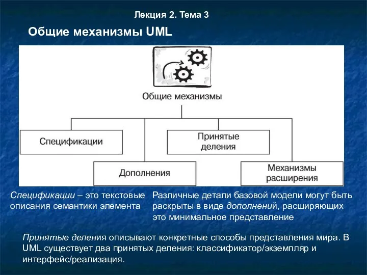 Общие механизмы UML Спецификации – это текстовые описания семантики элемента