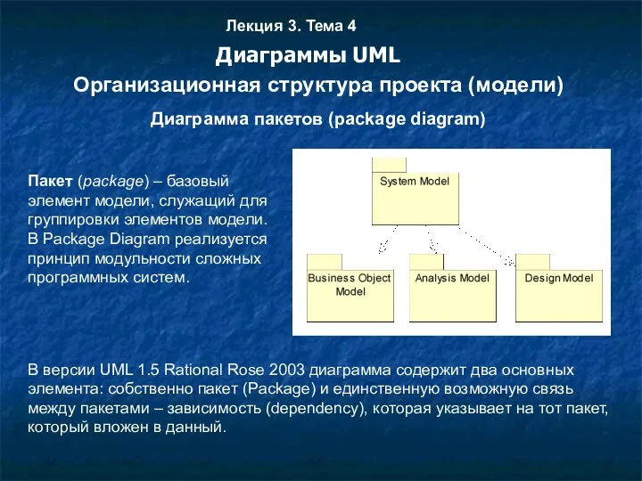 Лекция 3. Тема 4 Организационная структура проекта (модели) Диаграмма пакетов