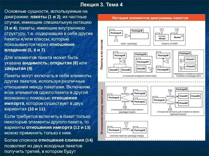 Основные сущности, используемые на диаграмме: пакеты (1 и 2); их