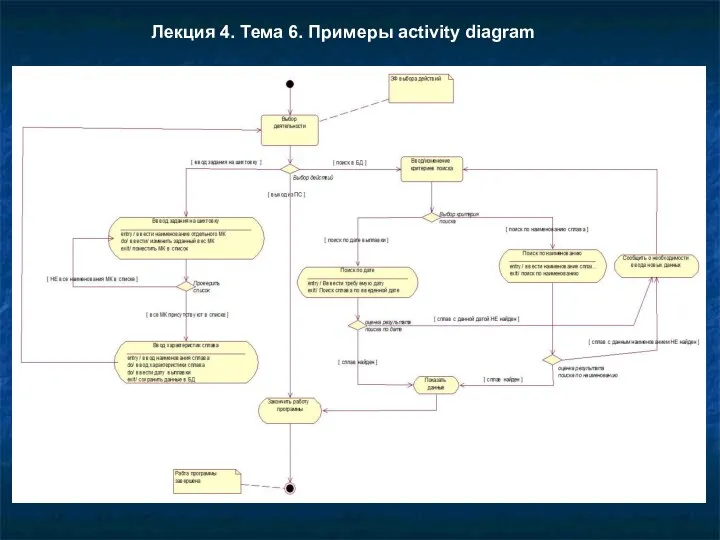 Лекция 4. Тема 6. Примеры activity diagram