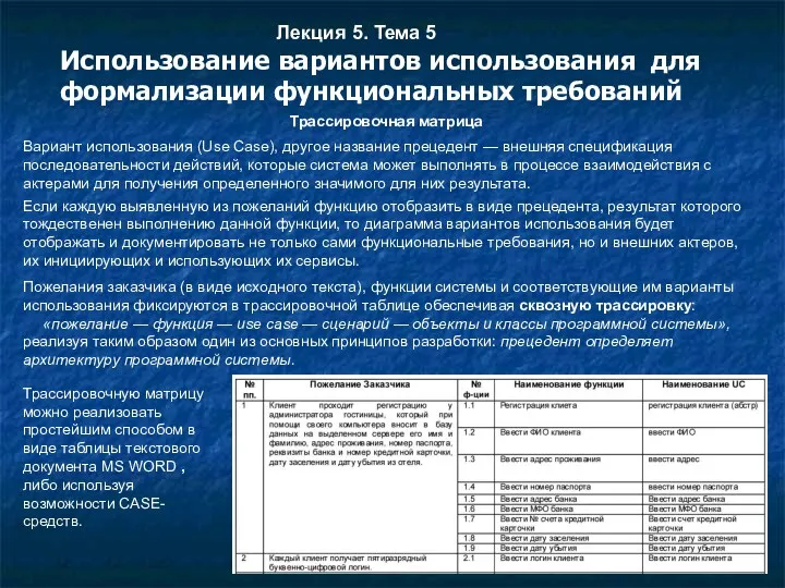 Лекция 5. Тема 5 Использование вариантов использования для формализации функциональных