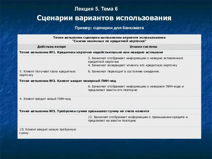 Лекция 5. Тема 6 Сценарии вариантов использования Пример: сценарии для банкомата