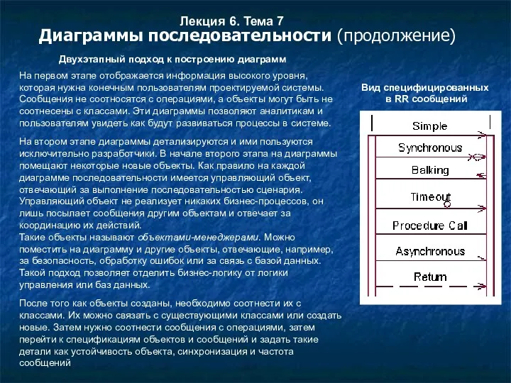 Лекция 6. Тема 7 Диаграммы последовательности (продолжение) Двухэтапный подход к