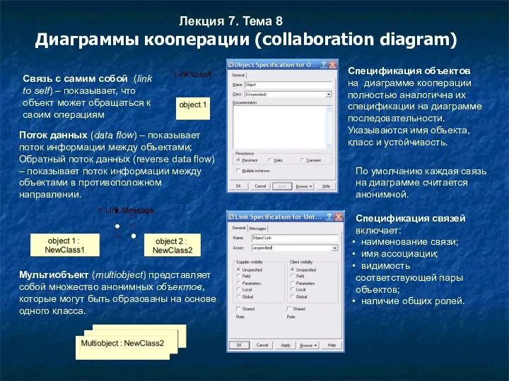 Лекция 7. Тема 8 Диаграммы кооперации (collaboration diagram) Связь с