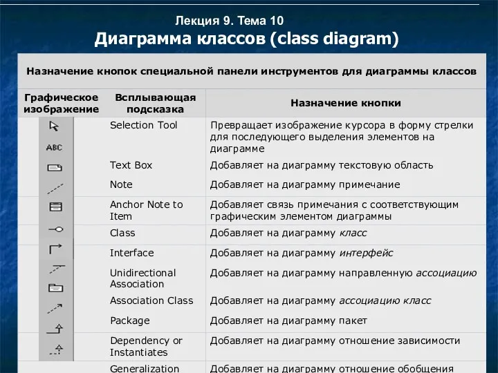 Лекция 9. Тема 10 Диаграмма классов (class diagram)