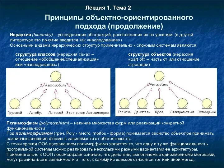 Лекция 1. Тема 2 Принципы объектно-ориентированного подхода (продолжение) Иерархия (hierarchy)