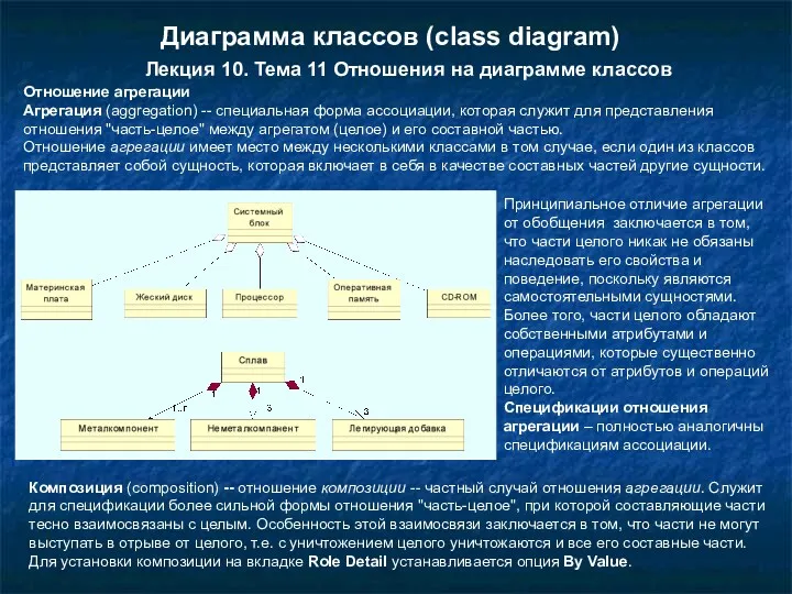 Лекция 10. Тема 11 Отношения на диаграмме классов Диаграмма классов