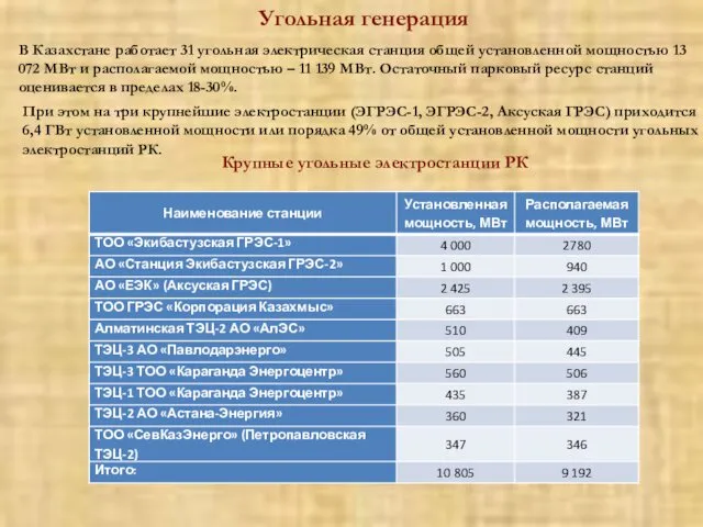 Угольная генерация В Казахстане работает 31 угольная электрическая станция общей