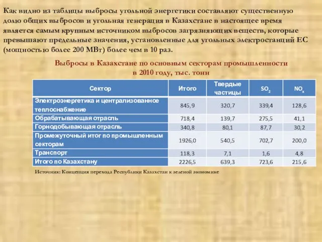 Как видно из таблицы выбросы угольной энергетики составляют существенную долю