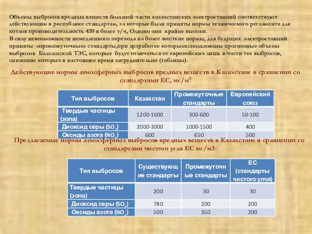 Объемы выбросов вредных веществ большей части казахстанских электростанций соответствуют действующим