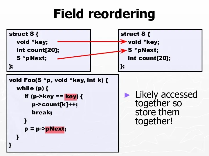 Field reordering Likely accessed together so store them together!
