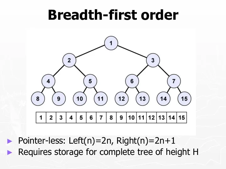 Breadth-first order Pointer-less: Left(n)=2n, Right(n)=2n+1 Requires storage for complete tree of height H
