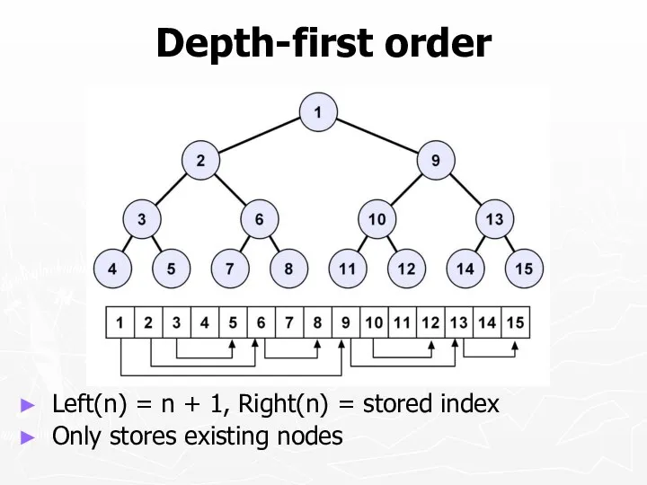 Depth-first order Left(n) = n + 1, Right(n) = stored index Only stores existing nodes