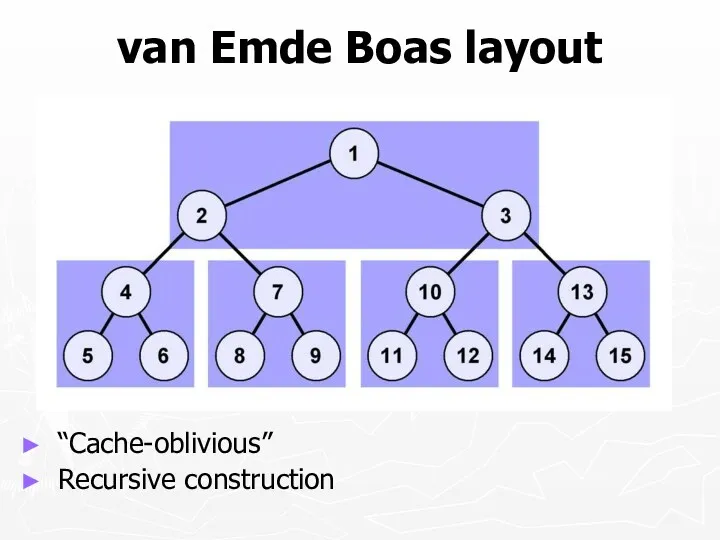 van Emde Boas layout “Cache-oblivious” Recursive construction