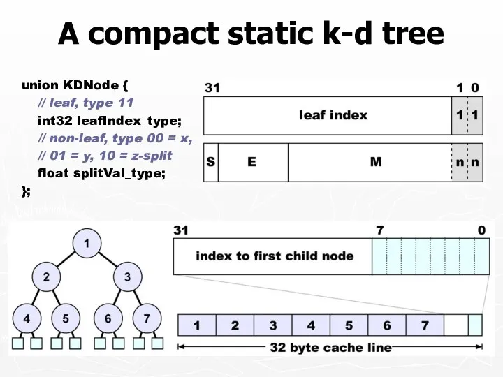 A compact static k-d tree union KDNode { // leaf,
