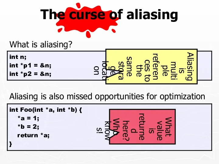 The curse of aliasing What is aliasing? Aliasing is also