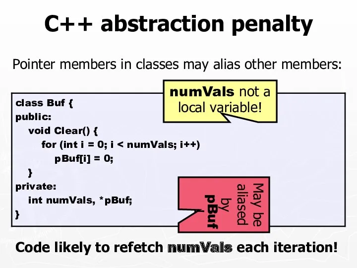 C++ abstraction penalty Pointer members in classes may alias other