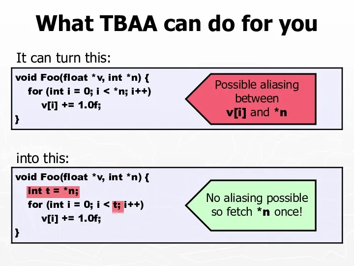 What TBAA can do for you into this: It can