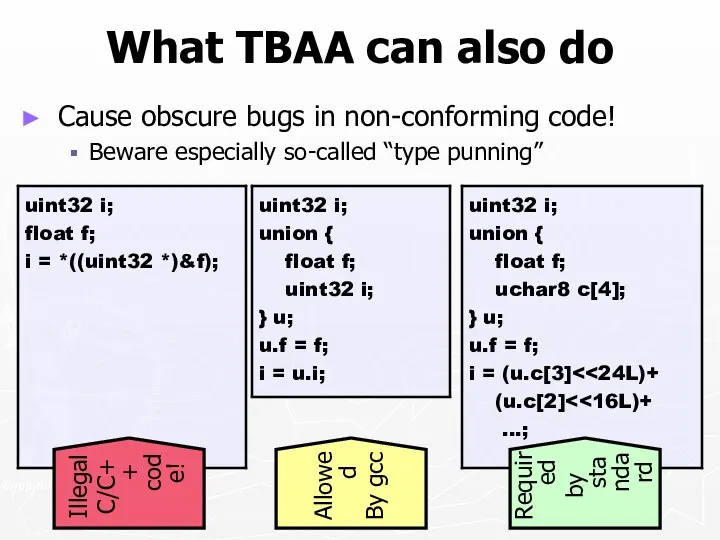 What TBAA can also do Cause obscure bugs in non-conforming