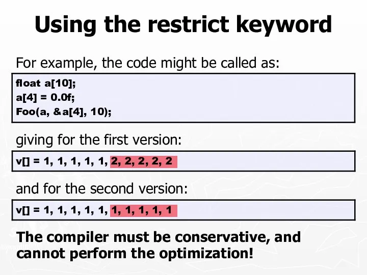 Using the restrict keyword giving for the first version: and