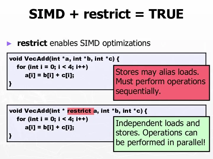 SIMD + restrict = TRUE restrict enables SIMD optimizations Independent