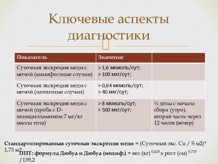 Ключевые аспекты диагностики Стандартизированная суточная экскреция меди = (Суточная экс.