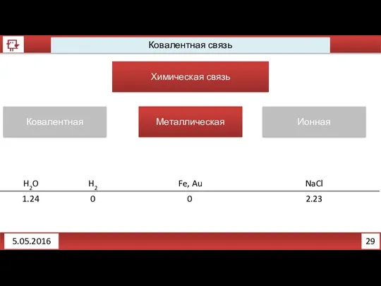 29 5.05.2016 Ковалентная связь Химическая связь Ковалентная Металлическая Ионная H2O