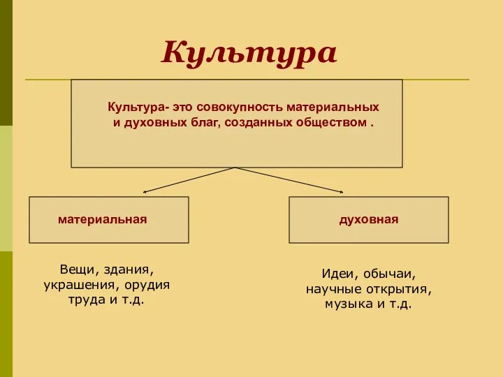 Культура Культура- это совокупность материальных и духовных благ, созданных обществом