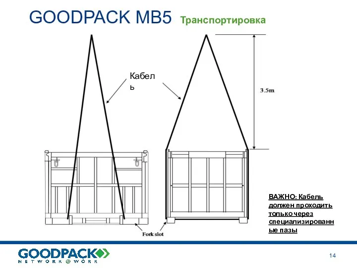 GOODPACK MB5 Транспортировка ВАЖНО: Кабель должен проходить только через специализированные пазы Кабель