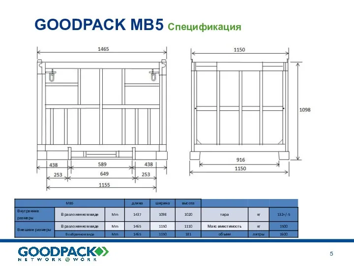 GOODPACK MB5 Спецификация