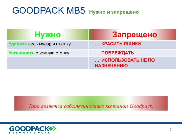 GOODPACK MB5 Нужно и запрещено Тара является собственностью компании Goodpack.