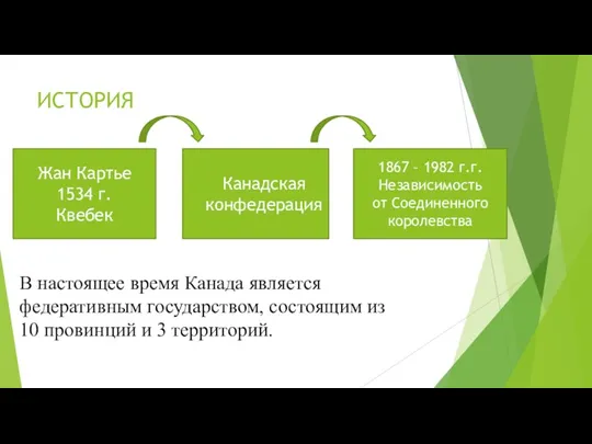 ИСТОРИЯ Жан Картье 1534 г. Квебек Канадская конфедерация 1867 –