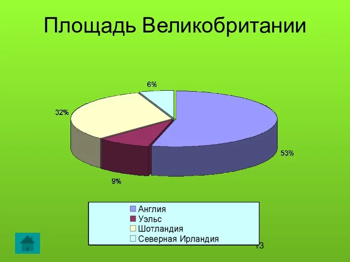 Площадь Великобритании